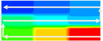 FLUENT内置换热器模型应用指导 heat exchanger的图3